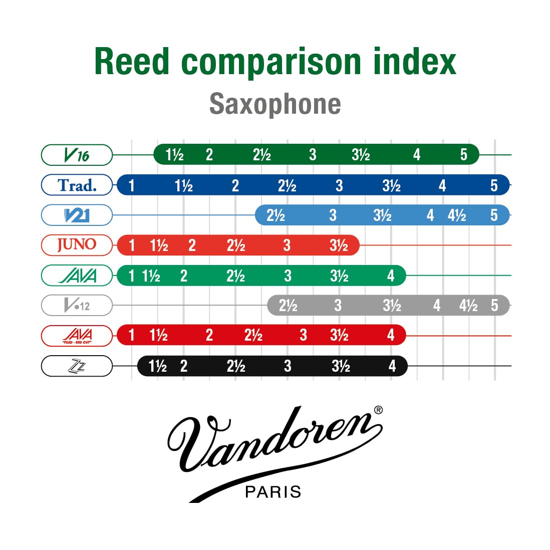 Alto Sax V16 Reeds Strength 2.5 Box of 10 H51363