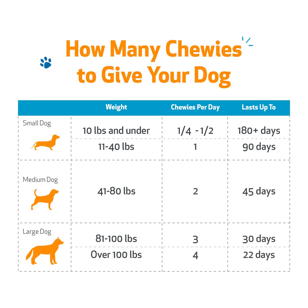 Liver Support Chewies for Dogs, 90 Ct T999