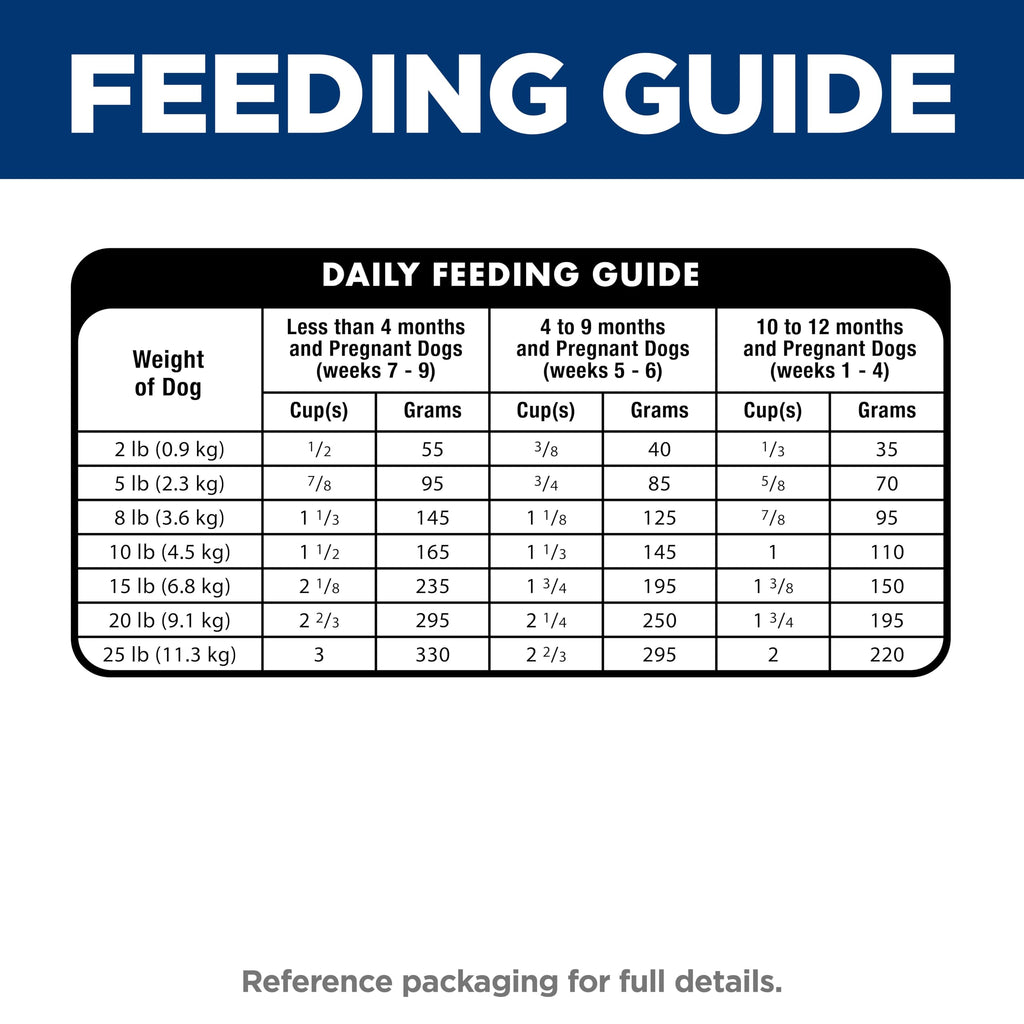 Dry Dog Food Y9032