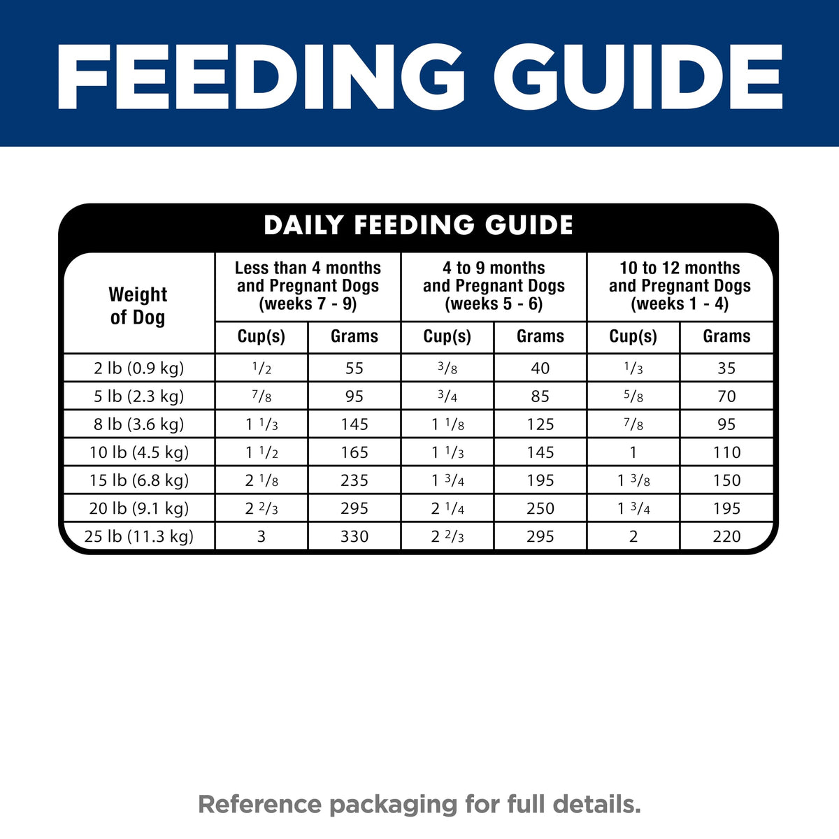 Dry Dog Food Y9032