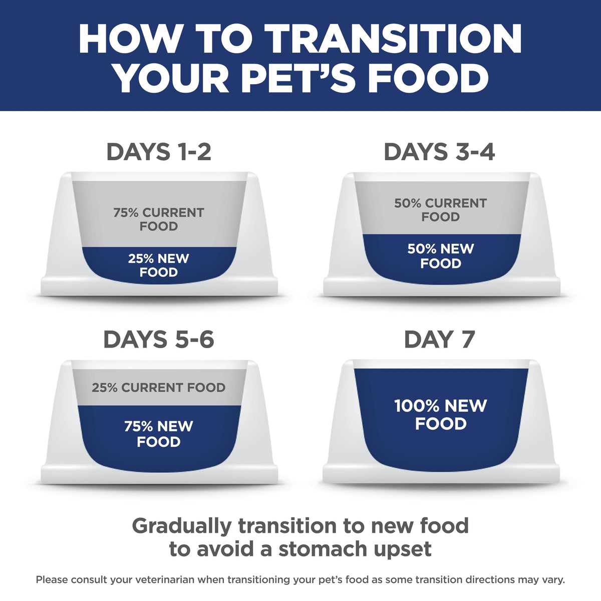 Dry Dog Food Y9032