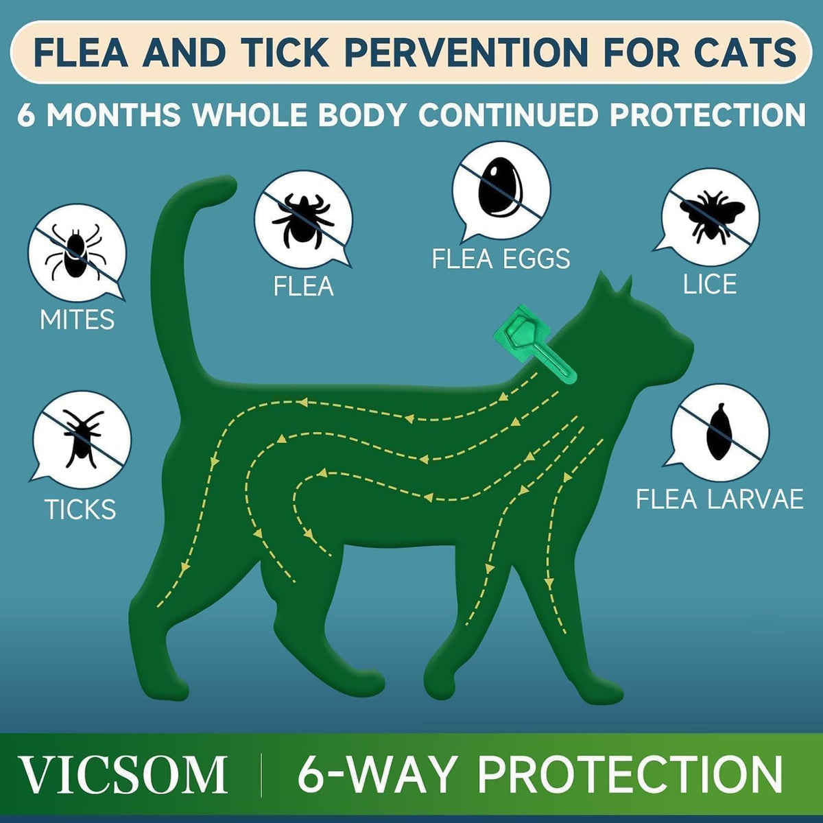 Cat Flea and Tick Treatment, 6 Doses V7557