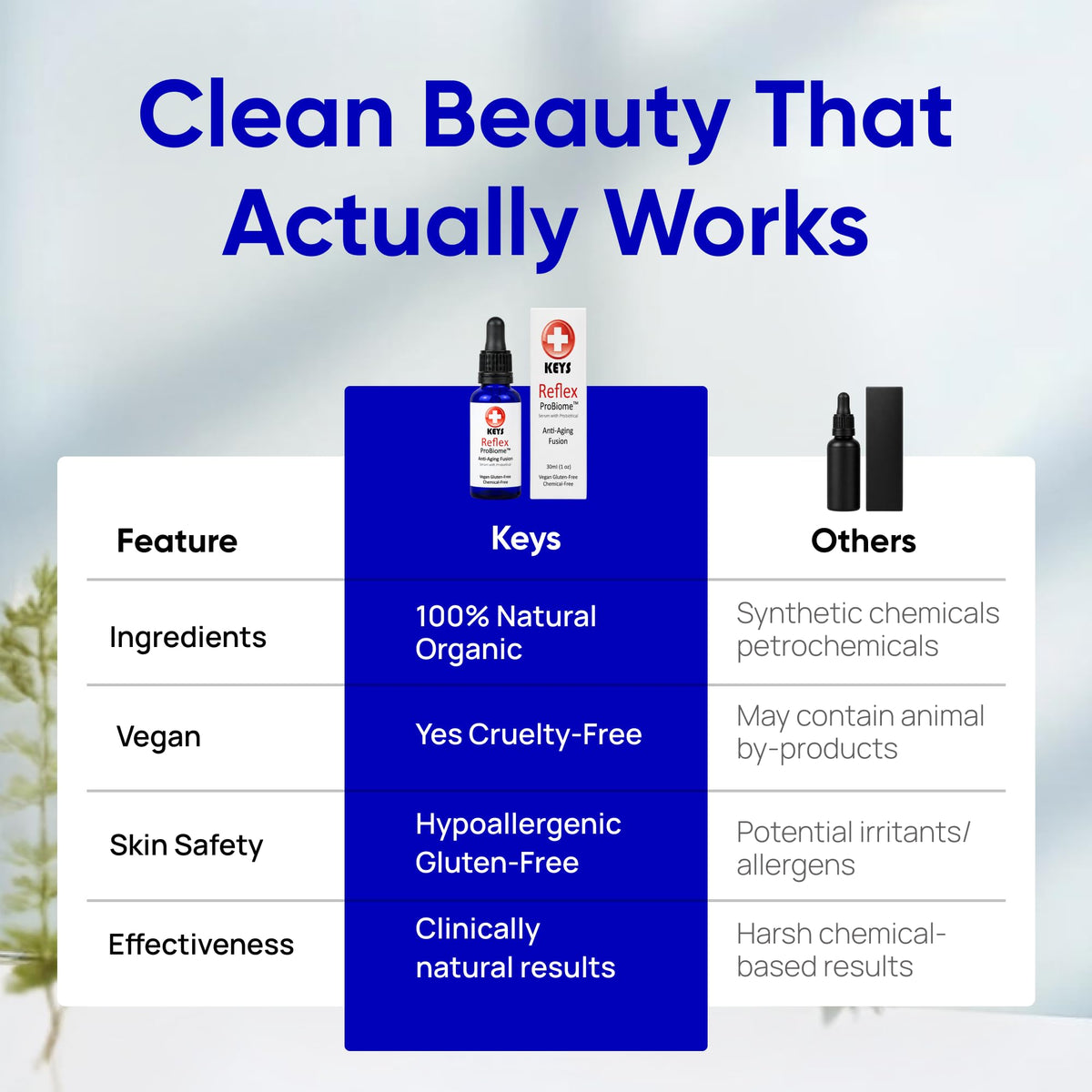 Anti-Aging Face Serum Organic Botanical Oils 1 oz S3911