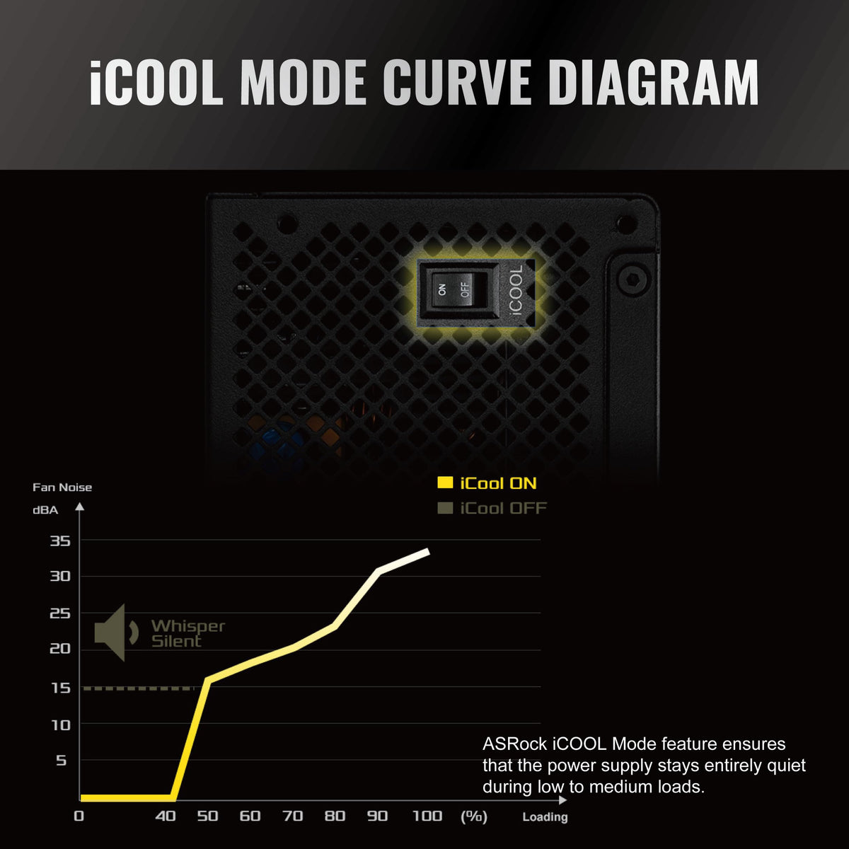 1000W 80 Plus Gold Full Modular Power Supply H2734
